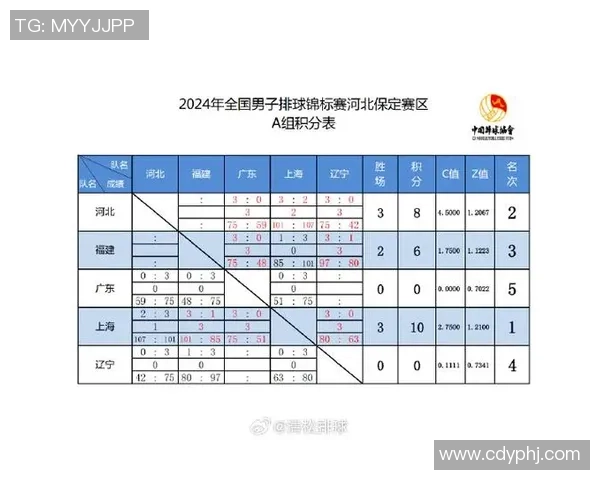 成都篮球队在世界锦标赛积分榜上以92分稳居第一名展现强大实力 成都篮球队在世界锦标赛积分榜上以92分稳居第一名展现强大实力
