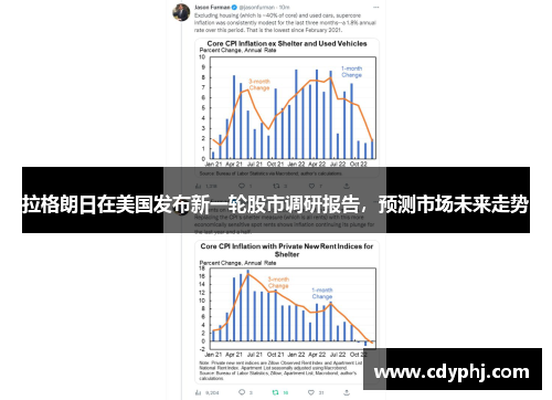 拉格朗日在美国发布新一轮股市调研报告，预测市场未来走势