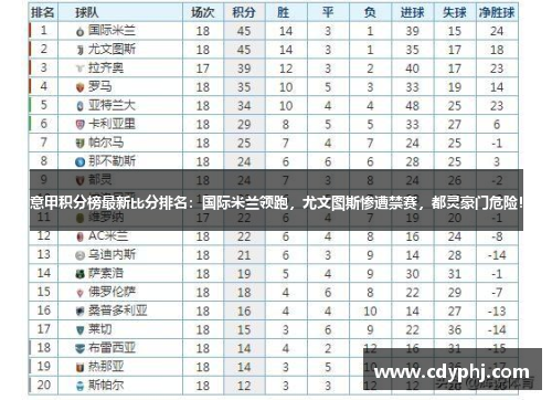 意甲积分榜最新比分排名：国际米兰领跑，尤文图斯惨遭禁赛，都灵豪门危险！