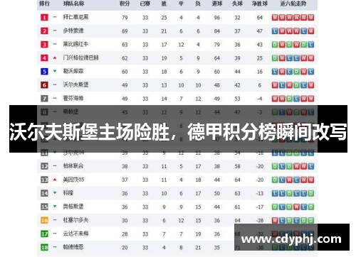 沃尔夫斯堡主场险胜，德甲积分榜瞬间改写